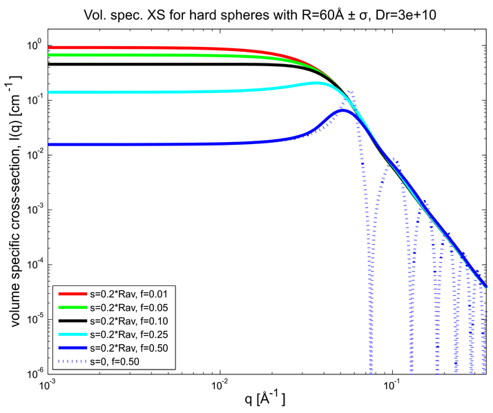 File:XS interacting hard spheres R60AA deltarho3e10.png