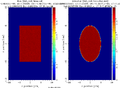 McStas simulation using '"`UNIQ-MathJax9-QINU`"' rays showing that all rays hit a detector of area '"`UNIQ-MathJax10-QINU`"' cm'"`UNIQ-MathJax11-QINU`"' (left). After the circular slit only '"`UNIQ-MathJax12-QINU`"' rays are left (right).