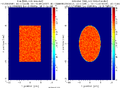 McStas simulation using '"`UNIQ-MathJax5-QINU`"' rays showing that all rays hit a detector of area '"`UNIQ-MathJax6-QINU`"' cm'"`UNIQ-MathJax7-QINU`"' (left). Inserting a circular slit of diameter 10 cm reduces the number of neutrons to '"`UNIQ-MathJax8-QINU`"' (right).