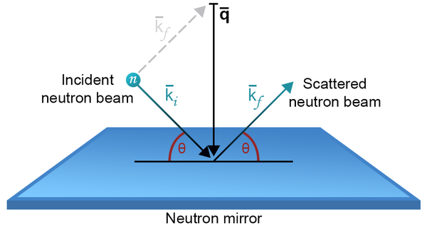 Neutron guide systems - E-neutrons wiki