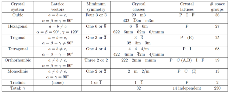 File:Crystallographytable.PNG